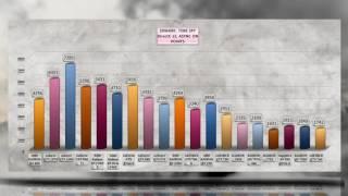 3DMARK TIME SPY BENCHMARK / FULL GRAPHICS CARDS REVIEW / DirectX 12, ASYNC ON / WINDOWS 10