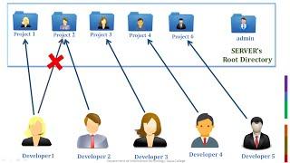 4. IIS FTP - User Isolation Setup and other Features