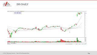 Gap Options Newsletter Tracking 86% Win Ratio YTD Stock Swoosh $560K Advanced Trader