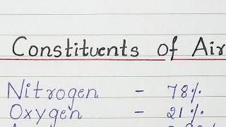 Constituents of Air  ||  Components of Air