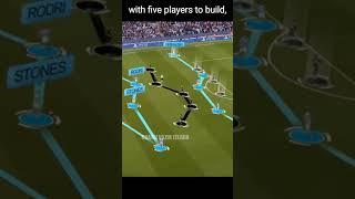 Man City tactics in 20 secs