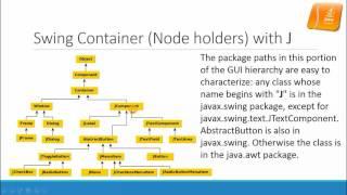 Introduction to AWT/SWT/Swing/Javafx GUI Programming in Java