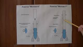 Проект будущей ракеты "Фотон-7".