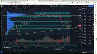 Как выставить вертикальные объёмы на сайте Tradingview.