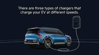 Types of EV Chargers for EV Charging | Kia Canada