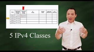 Tricks to five classes of IPv4