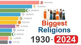 What are the World's Fastest Growing Religions? Data from 1930 to 2024