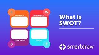 SWOT Analysis - What is SWOT? Definition, Examples and How to Do a SWOT Analysis