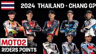 ️ 2024 MotoGP | MOTO2 Riders Points Championship Before Thailand Grand Prix | #MotoGP, #ThailandGP,