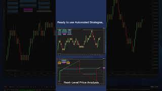 NinjaTrader Integrated Trading System #NinjaTrader #Trading #NinjaTraderIndicator #NinjaTrader8