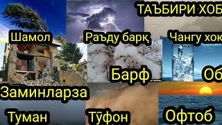 Таъбири хоб: Барф дар хоб,Борон дар хоб,Заминларза дар хоб,Шамол дар хоб,Тӯфон ва Туман дар хоб.