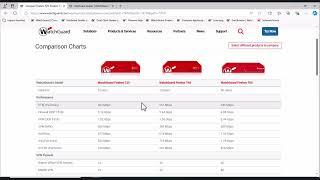 WatchGuard Firewalls: Crash Course for Beginners - WatchGuard Hardware Model Comparisons