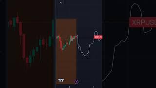 Trading Prediction Tool #tradingstrategy #tradingtools #trader