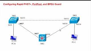 Lab 2.3.2.3 - Configuring Rapid PVST+, PortFast, and BPDU Guard - CCNA 3 - Chapter 2