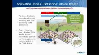 Application Domain Partitioning - Part 2  - Trilliant