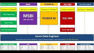 SQL School Training Institute