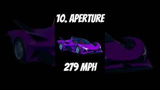 Top 15 FASTEST Vehicles in (Roblox Jailbreak)