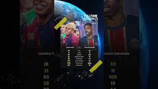 Lamine Yamal vs Ousmane Dembele – Stats in All Competitions (2024/25). #fulltimefocus