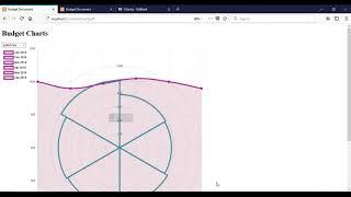 ChartJs with MySQL Database Data - Mixed and Multi Charts