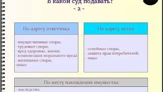 Четыре шага подготовки иска и подачи в суд