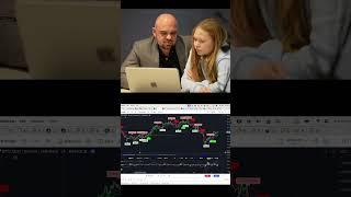 Разбор индикатора | Indicator | trading | DenysCherkasov #tradingphysology #trading #forex