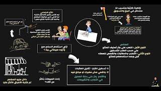 طرق الإقناع النفسية في البيع والتسويق كما لم تعرفها من قبل