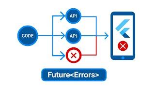 Handling Errors in Future Flutter (Async Await, Try Catch) - Programming Addict