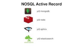 Продвинутое использование ActiveRecord в Yii2