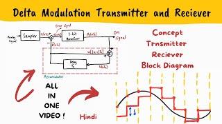 DELTA MODULATION TRANSMITTER AND RECIEVER - Hindi - DM block diagram