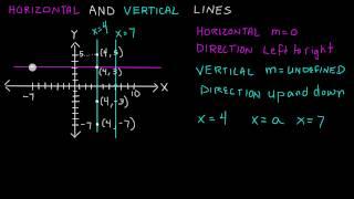 Horizontal and Vertical Lines , Intermediate Algebra , Lesson 64