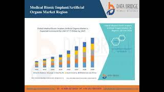 Medical Bionic ImplantArtificial Organs Market