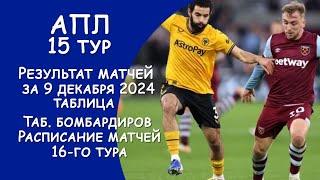 АПЛ 15 тур результат матча за 9 декабря. Турнирная таблица. Таб. бомбардиров. Расписание  16го тура