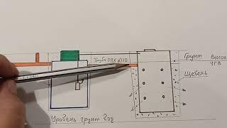 Шаг 4. Как монтировать септик при высоких грунтовых водах