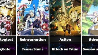 The Best Anime of Each Genre