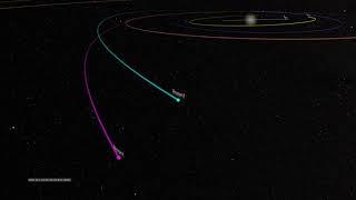 Voyager 2 Trajectory through the Solar System
