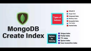 How index works | Introduction to Indexes in MongoDB | How to create Index