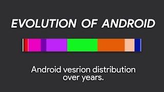 Android Versions History!