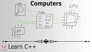 Learn Programming with C++ - Computers