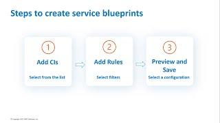 How to create service blueprints in BMC Helix AIOps