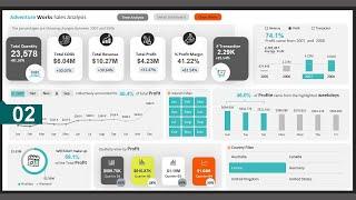 The Microsoft Excel Dashboard Masterclass - Don't Miss It (Part-2)