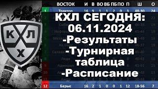 КХЛ 2024 результаты матчей 06 11 2024, КХЛ турнирная таблица регулярного чемпионата, КХЛ результаты,