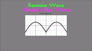 Basic Waveforms Extended