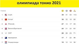 8 августа олимпиада токио 2020 : таблица медалей олимпиады 2021; медальный зачет олимпиады 2021