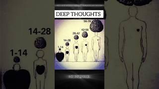 Deep thoughts  #motivationalvideo #motivationalquotes #motivation #motivational #shorts