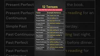 12 Tenses Formula Sentences in English, Simple Formulas with Examples for Perfect #learnenglish