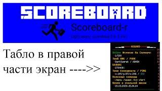 Scoreboard плагин настройка в Minecraft Plugin Tutorial/Overview