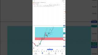 Price action treading chart pattern #stockhunter #trading #dailyvideoblog #forextrading