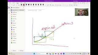 Lead vs Lag Capacity Strategy