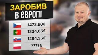 Найкращі країни для еміграції до Європи. Порівняння Польщі та Чехії