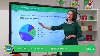 1 класс. Математика. Диаграмма. 20.04.2020